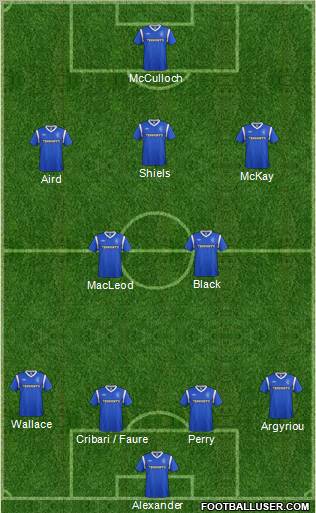 Rangers Formation 2012