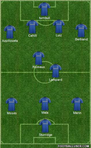 Chelsea Formation 2012
