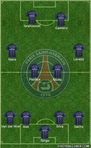 Paris Saint-Germain Formation 2012