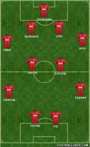 Manchester United Formation 2012