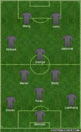 Champions League Team Formation 2012
