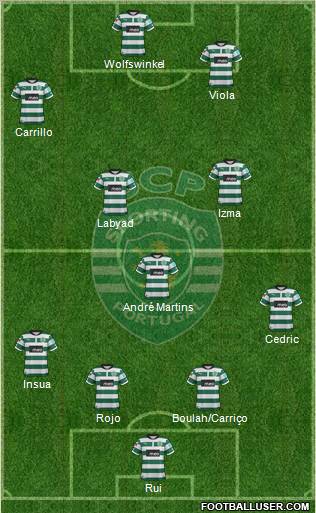 Sporting Clube de Portugal - SAD Formation 2012