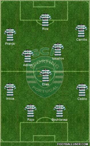 Sporting Clube de Portugal - SAD Formation 2012