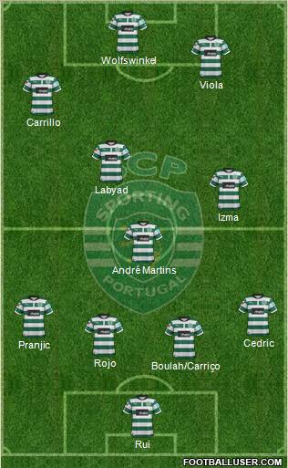 Sporting Clube de Portugal - SAD Formation 2012