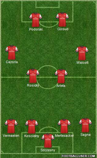 Arsenal Formation 2012