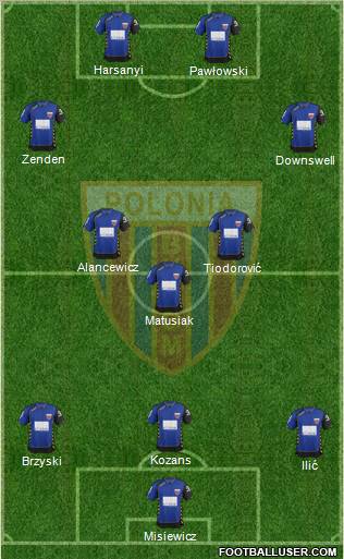 Polonia Bytom Formation 2012