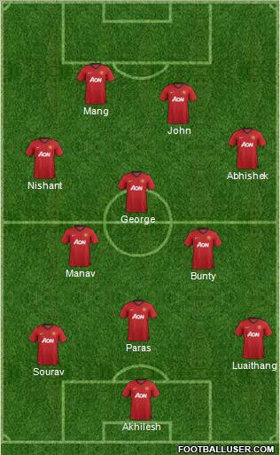 Manchester United Formation 2012