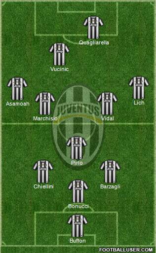 Juventus Formation 2012
