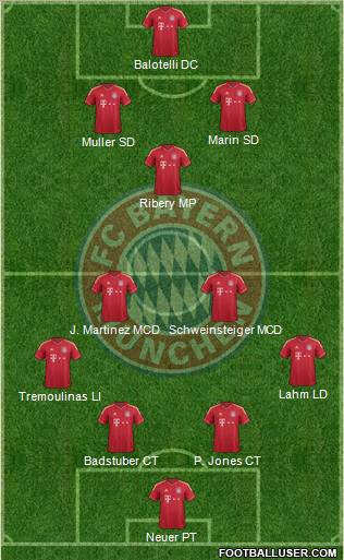 FC Bayern München Formation 2012