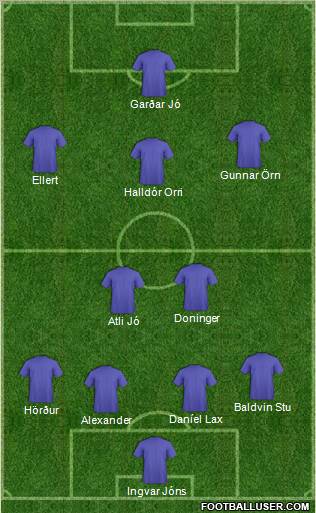 Fifa Team Formation 2012