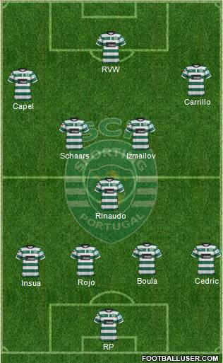 Sporting Clube de Portugal - SAD Formation 2012