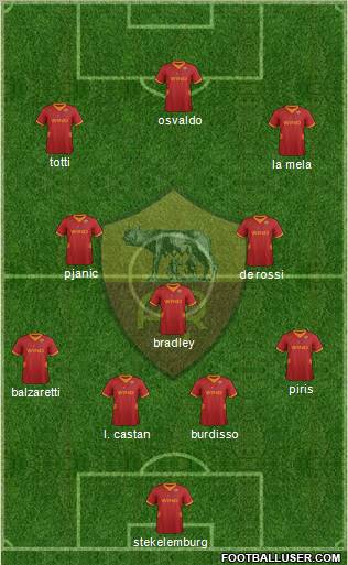 AS Roma Formation 2012