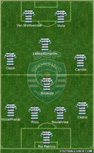 Sporting Clube de Portugal - SAD Formation 2012