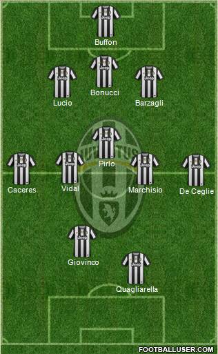 Juventus Formation 2012