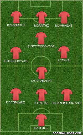 Dream Team Formation 2012