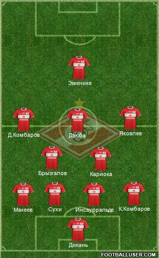 Spartak Moscow Formation 2012