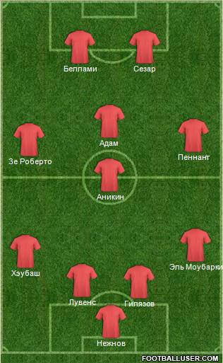 Dream Team Formation 2012