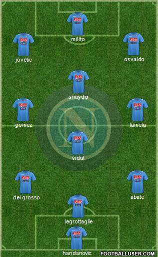 Napoli Formation 2012