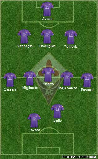 Fiorentina Formation 2012