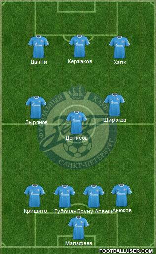 Zenit St. Petersburg Formation 2012