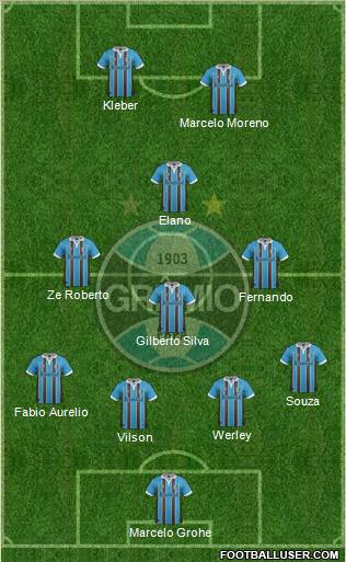 Grêmio FBPA Formation 2012