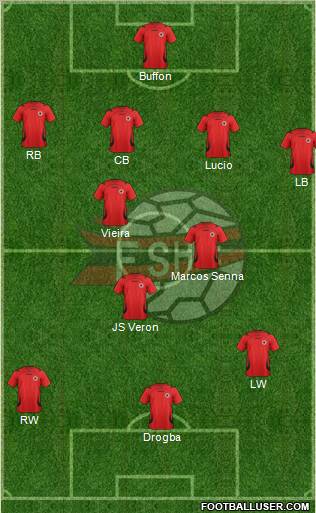 Albania Formation 2012