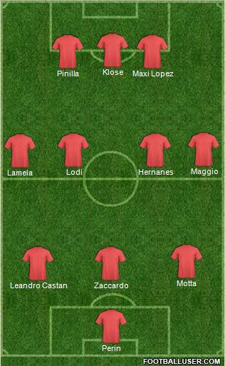 Championship Manager Team Formation 2012