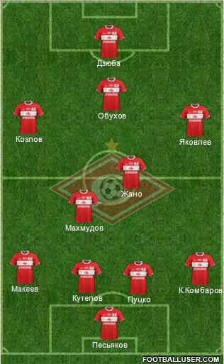 Spartak Moscow Formation 2012