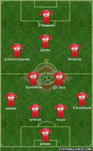 Spartak Moscow Formation 2012