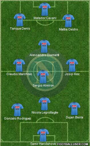 Napoli Formation 2012