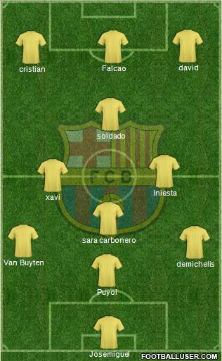 F.C. Barcelona Formation 2012