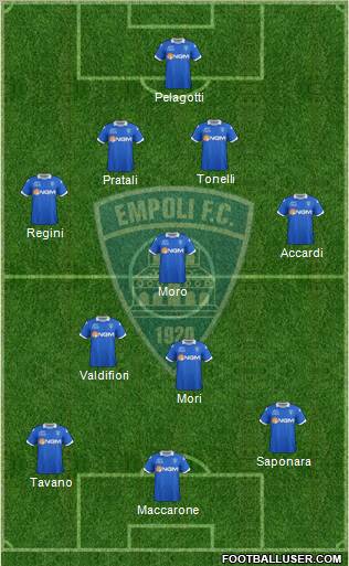 Empoli Formation 2012