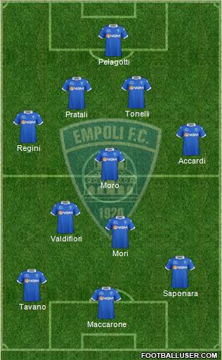 Empoli 4-3-3 football formation