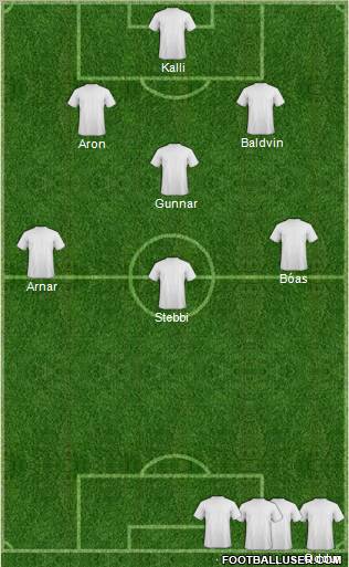 Dream Team Formation 2012