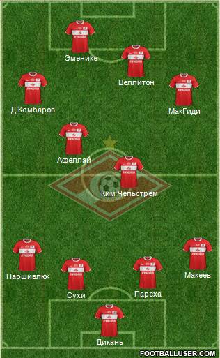 Spartak Moscow Formation 2012