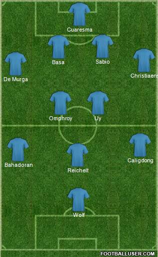 Dream Team Formation 2012