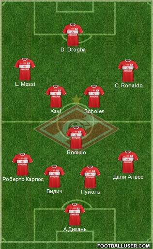 Spartak Moscow Formation 2012
