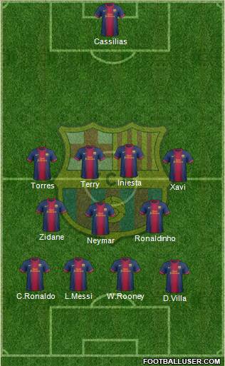 F.C. Barcelona Formation 2012
