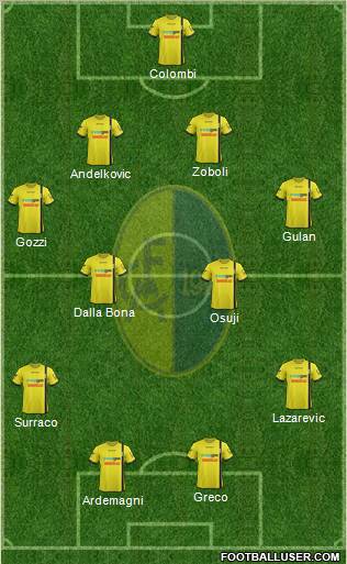 Modena Formation 2012