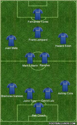 Chelsea Formation 2012