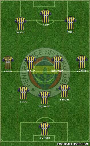 Fenerbahçe SK Formation 2012