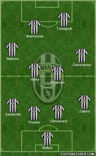 Juventus Formation 2012
