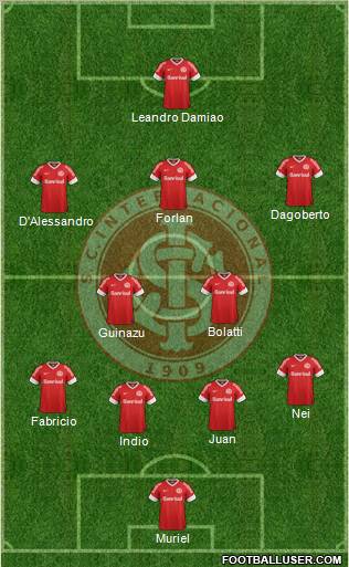 SC Internacional Formation 2012