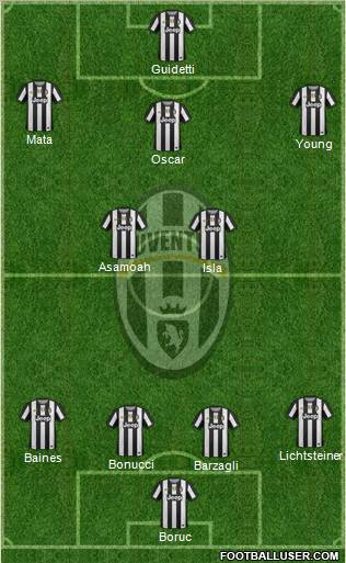 Juventus Formation 2012