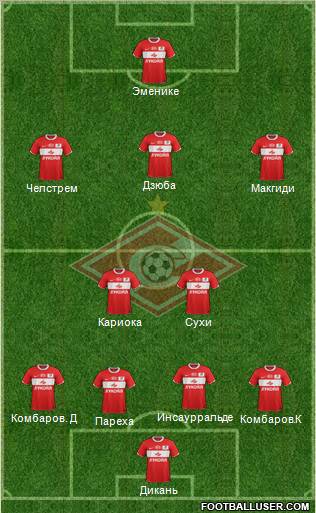 Spartak Moscow Formation 2012
