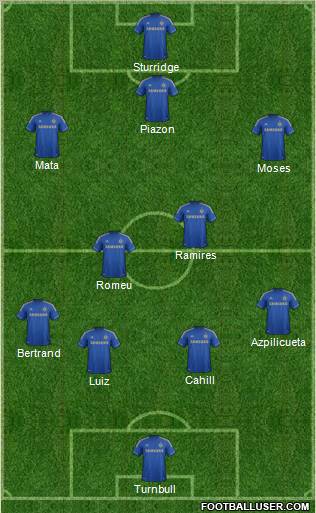 Chelsea Formation 2012
