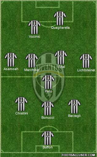 Juventus Formation 2012