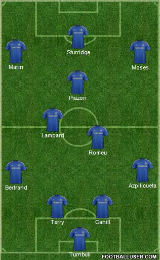 Chelsea Formation 2012