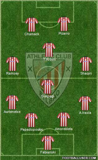 Athletic Club Formation 2012