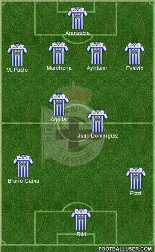 R.C. Deportivo de La Coruña S.A.D. Formation 2012